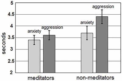 The Effect of Meditation on Comprehension of Statements About One-Self and Others: A Pilot ERP and Behavioral Study